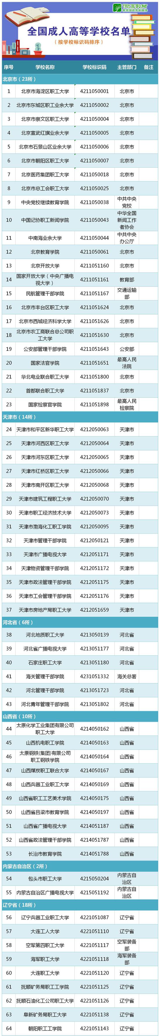 教育部发布2019全国高校名单(2956所) - 全文 教育 热图25 教育部发布2019全国高校名单(2956所) - 全文 教育 热图25
