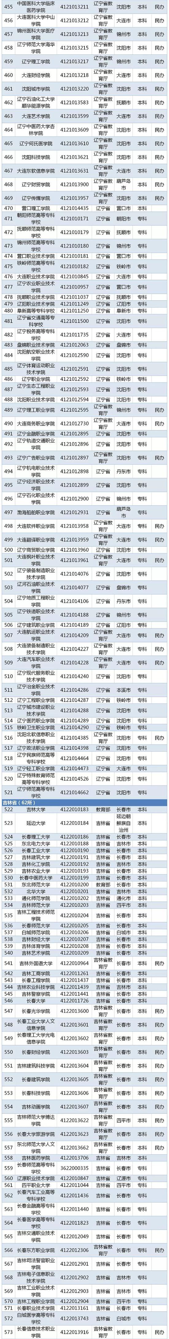 教育部发布2019全国高校名单(2956所) - 全文 教育 热图5 教育部发布2019全国高校名单(2956所) - 全文 教育 热图5