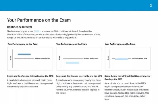 2018年6月CFA考试成绩公布时间 新鲜出炉