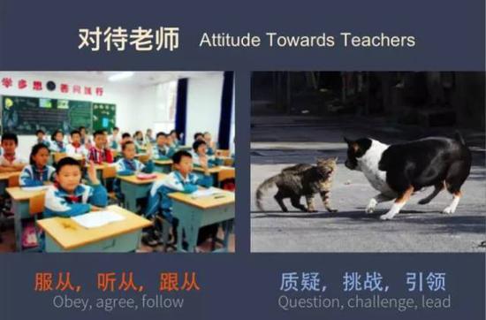 其实,面对不可知未来带来的挑战,比学会解答问题更重要的是提出问题。