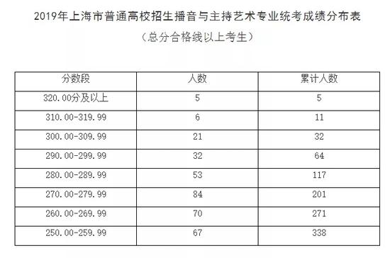 美术与设计学类专业