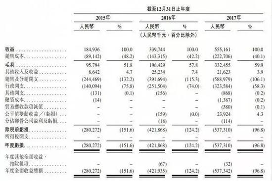 ● 海风教育获C+轮投资,C轮融资总额超1亿美元