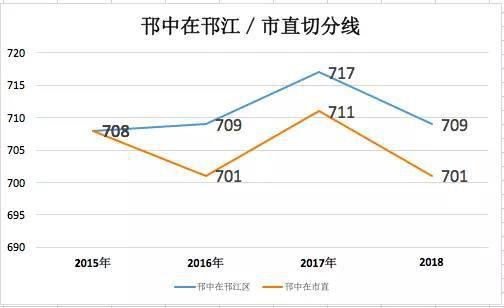 江苏省扬州市2019中考最新政策解读(图)