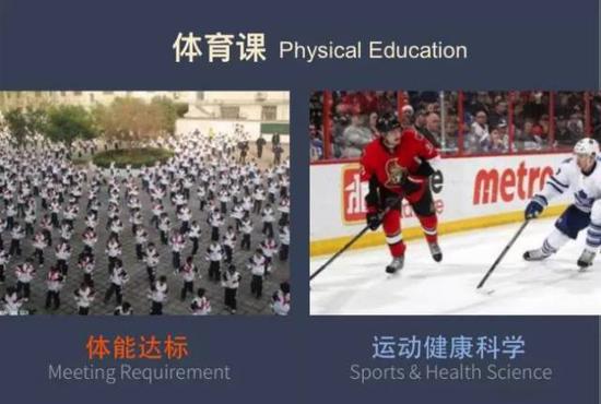 其实,从小养成运动的习惯和特长决定了你能否在北美高中和大学幸存下来。