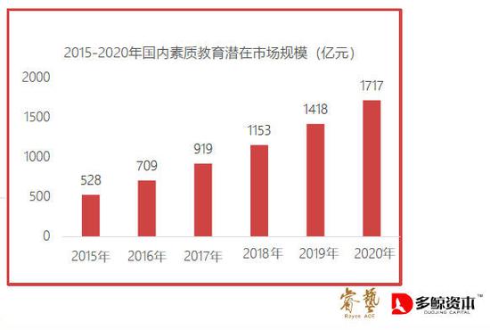 摘自《2018中国家庭素质教育消费报告》