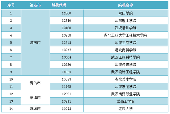 图片来源:微信公众号“山东教育发布”