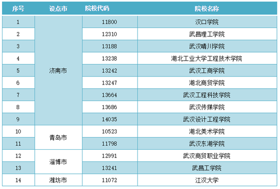 图片来源：微信公众号“山东教育发布”