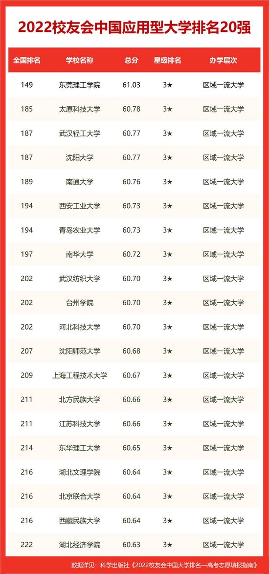 全國大學(xué)排名榜_全國大學(xué)排名前30_榜排名大學(xué)全國前十