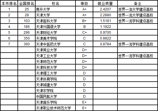 2019三本院校排行榜_财经类三本院校有哪些？2018-2019财经类三本大学排名