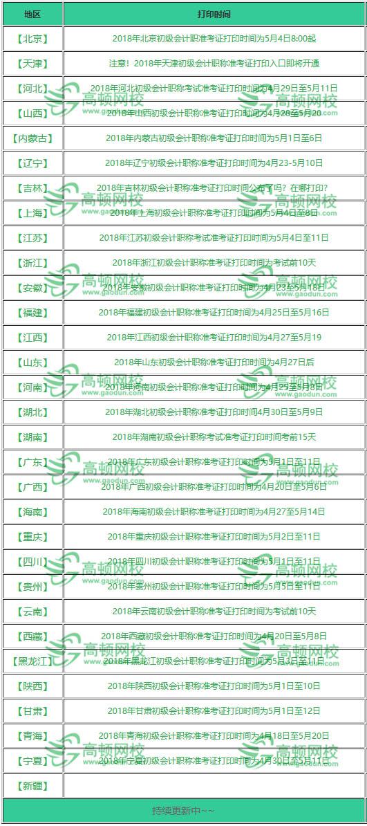 Q：初级会计准考证在哪里打印？有官方入口吗？