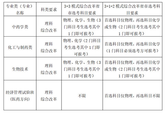 什么是高校专项计划录取 124a-8ff29995af5acc442b24b55c661b27b4.jpg