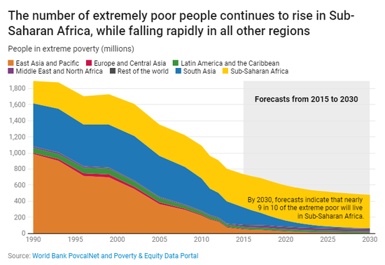 世界银行人口_世界人口(3)