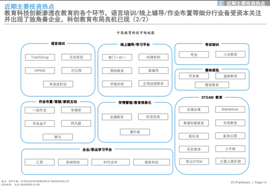 安永发布2018教育行业洞见 教育资产证券化已