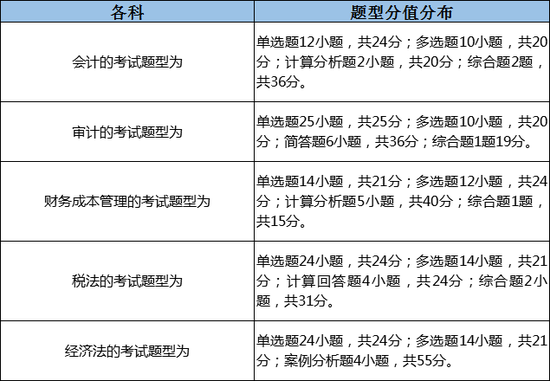 國(guó)慶別玩嗨，注會(huì)考前這些事你做了嗎？