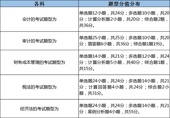 国庆别玩嗨，注会考前这些事你做了吗？