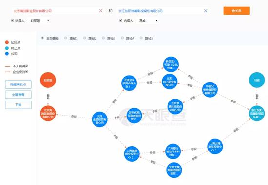 不知道两位新人在狂撒狗粮的同时，有没有计划开个夫妻店呢？