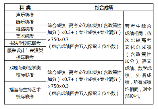 2020年河北省普通高考志愿填报须知