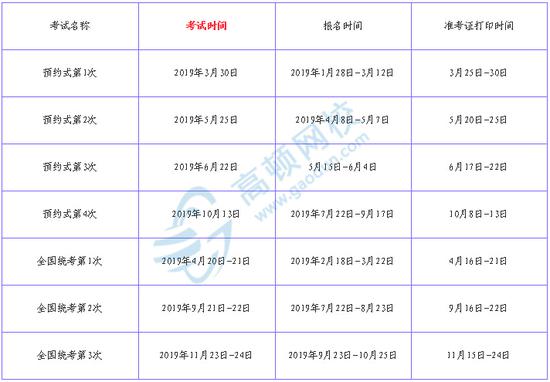 233网校财经:基金从业资格证考试时间(最新发布)