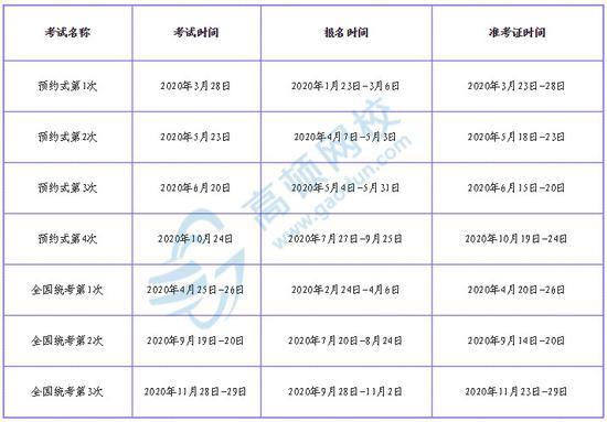 233网校财经:中国证券基金从业资格考试官网(最新发布)