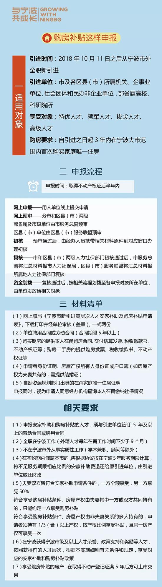 宁波：引进人才可获最高60万购房补贴和800万安家补助