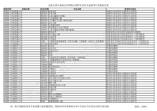 天津高校发布2020年在津招生专业选考科目要