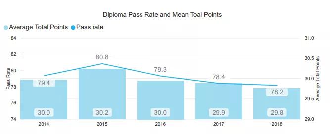 图片源于微信公众号“留学杂志”