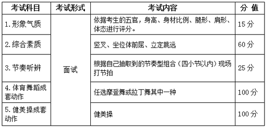 2022安徽中考体育考试项目 498b-6828e913addfd7bf8e02a3569d405729.png