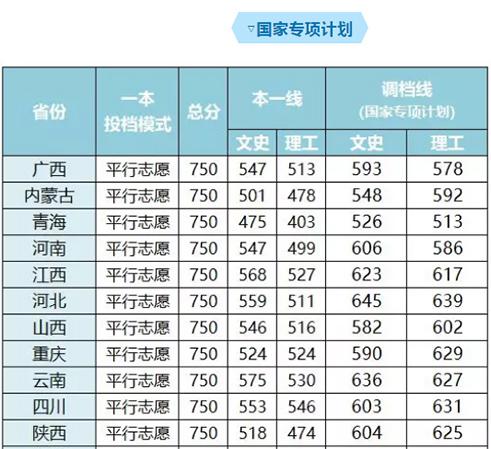 西南财经大学公布2018本科招生录取进程