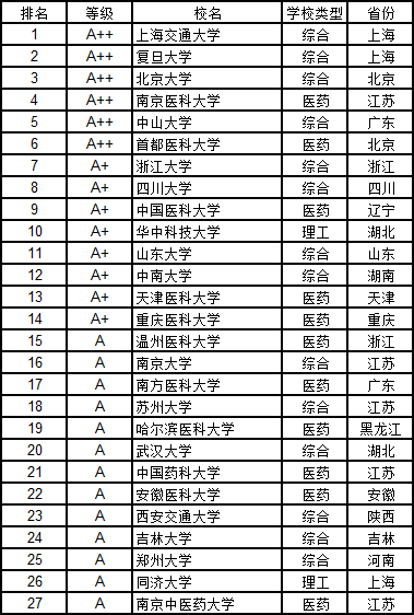 武书连2019中国大学社会科学排行榜