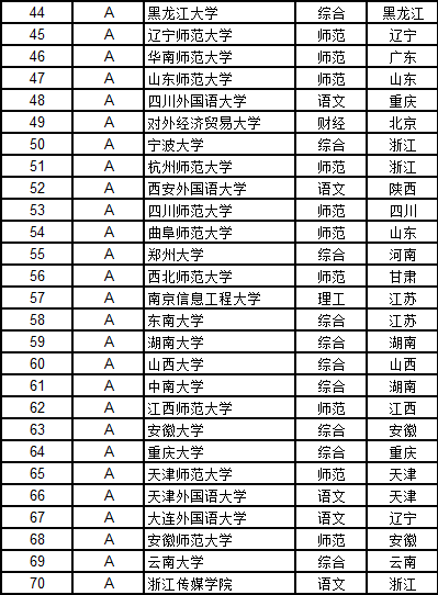 武书连2019中国大学历史学排行榜