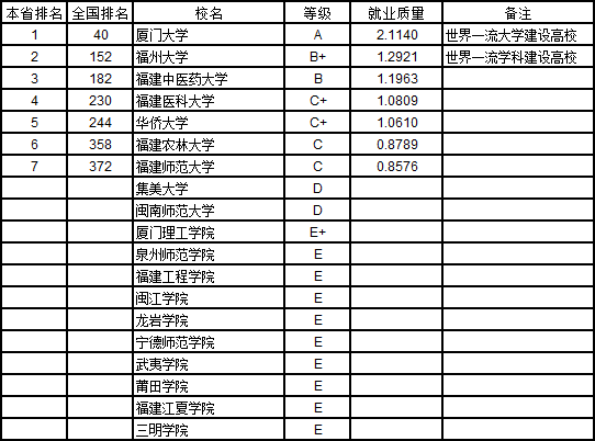 武书连2019中国758所大学本科生就业质量排行榜