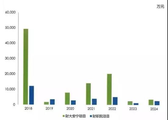 ϷȫֻУרծȯ10ΪѧУ