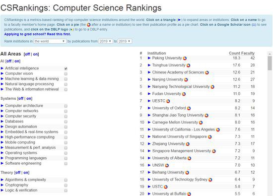 CSrankings 2019年全球“人工智能”子类排名