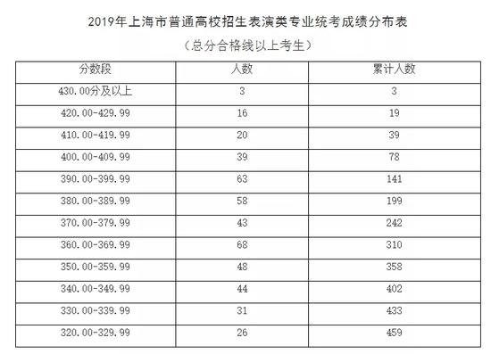 播音与主持艺术专业