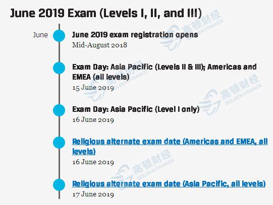 2019年的CFA考试材料将在8月份公布。