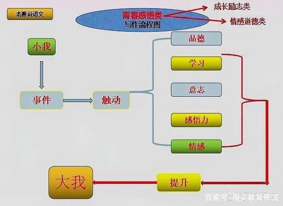 〖2〗练习“自圆其说”能力