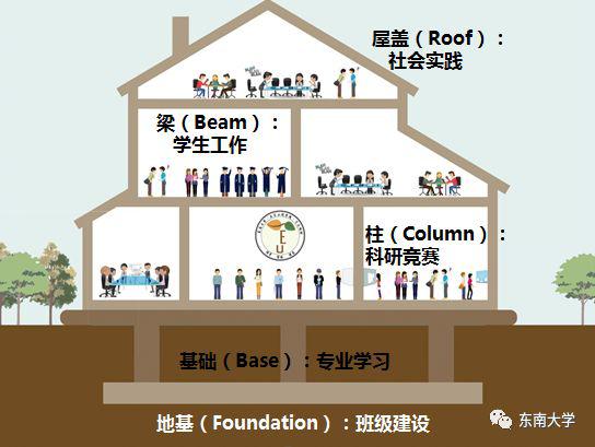 以班级建设为地基,秉承家国情怀