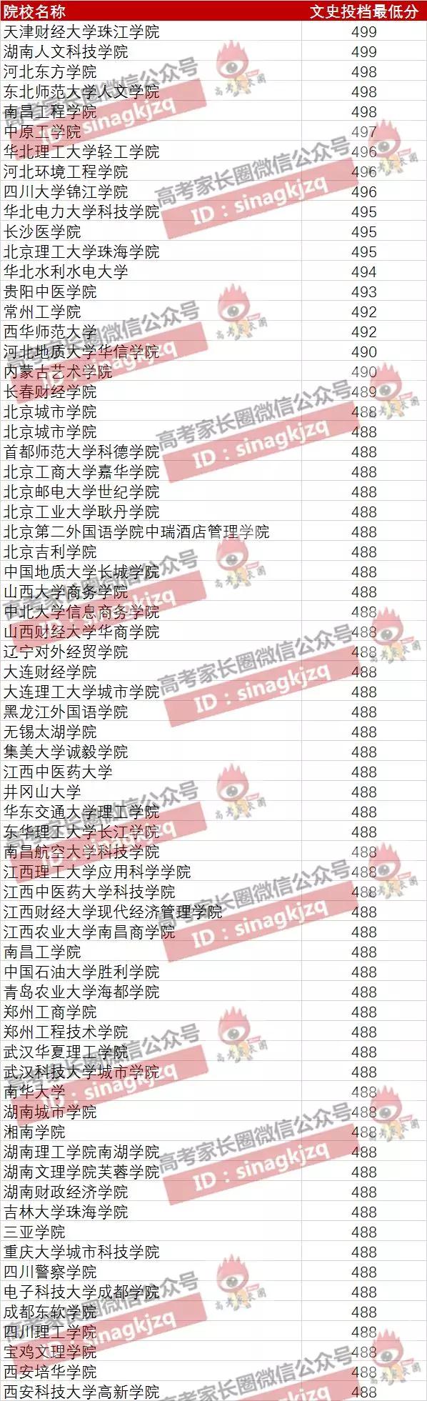 北京专科可报考院校