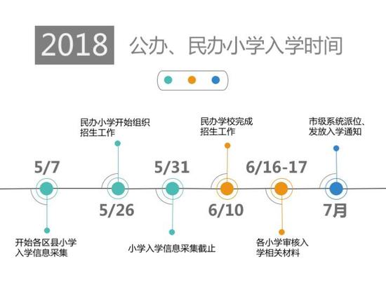 “2018年 公办、民办小学入学时间”