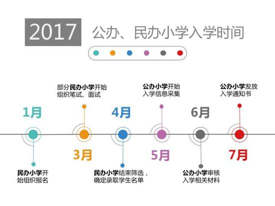 “2017年 公办、民办小学入学时间”