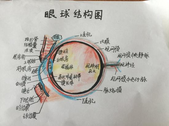 好用心   学校希望孩子重视自己、学会自省