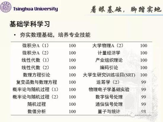 15名学生入围清华特等奖学金 网友:神仙打架