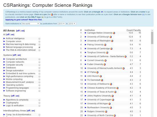 CSrankings 2019年全球“自然語言處理”子類排名