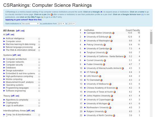 CSrankings 2019年全球“自然语言处理”子类排名