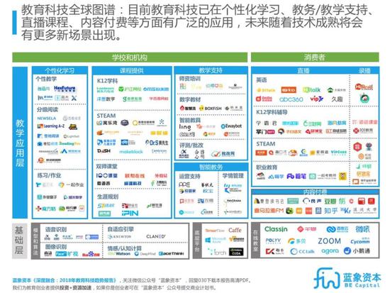 【解析教育科技现状与趋势】