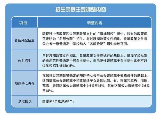 想了解更为详细的政策解读