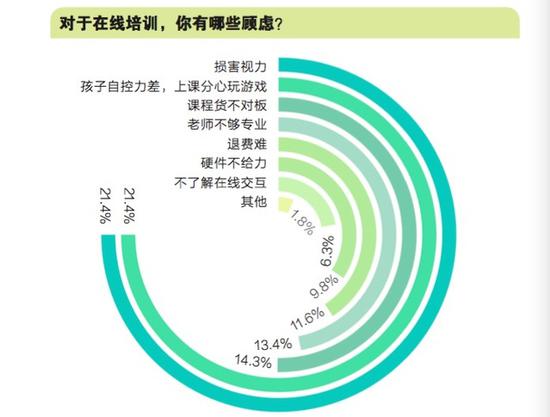 《2019校外培训机构发展与治理报告》截图