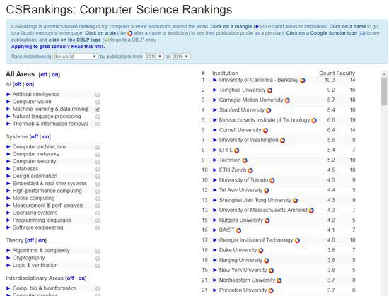 CSrankings 2019年全球“機器學習與數據挖掘”子類排名