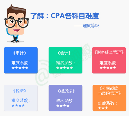 从学习难度来看: