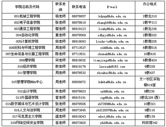 杭州电子科技大学2019年硕士研究生招生简章